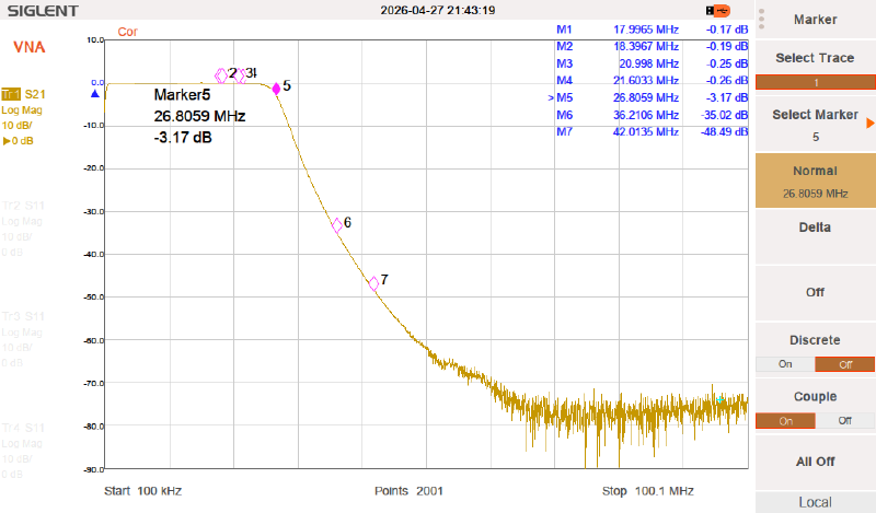 T41-2 LPF Module 17/15 Meter Frequency Response