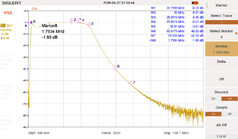 T41-2 LPF Module 10M Receiver Path Frequency Response